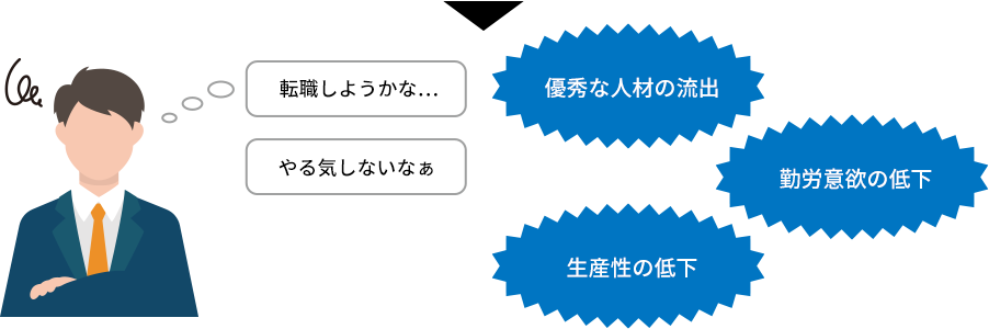 法定外福利内容の縮小・削減